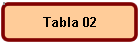 Tabla 02
