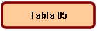 Tabla 05