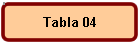 Tabla 04