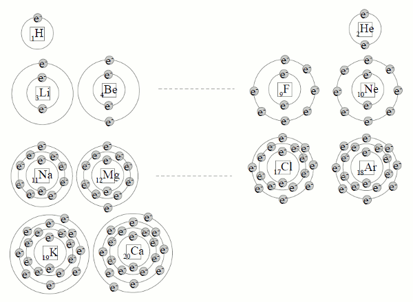 2. Estructura atómica