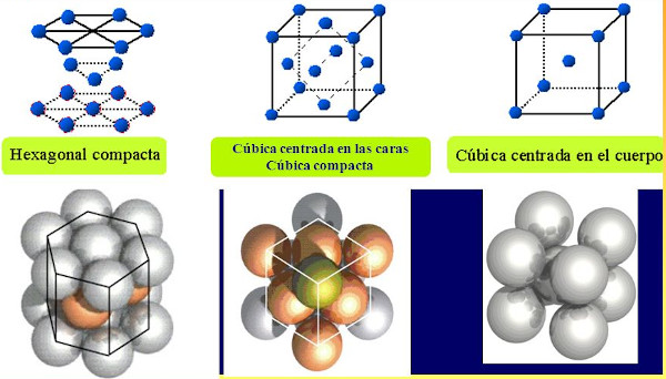 3. Enlace químico