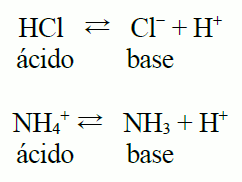 6. Reacciones ácido-base