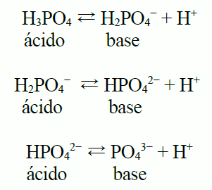 6. Reacciones ácido-base