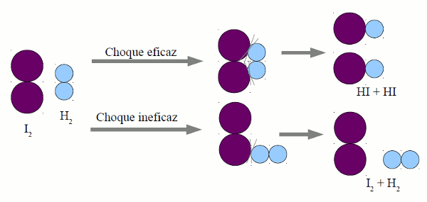 4. Cinética química