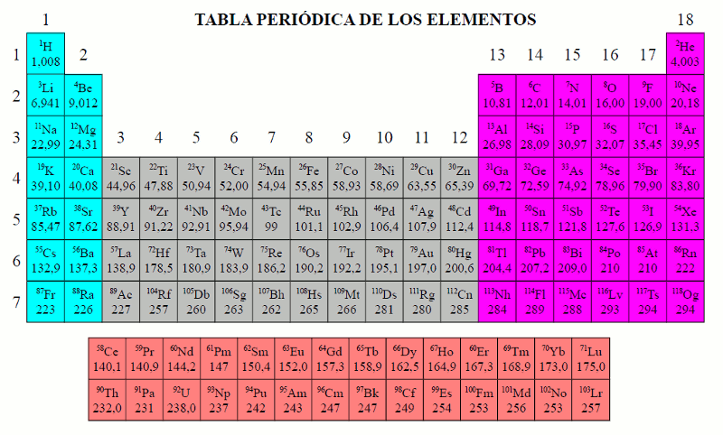 tabla periodica de los elementos distribucion electronica images tabla periodica de los elementos con configuracion electronica - Tabla Periodica De Los Elementos Con Configuracion Electronica Pdf tabla periodica de los elementos distribucion electronica images tabla periodica de los elementos con configuracion electronica - Tabla Periodica De Los Elementos Con Configuracion Electronica Pdf
