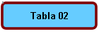 Tabla 02