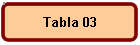 Tabla 03