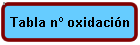 Tabla nº oxidación